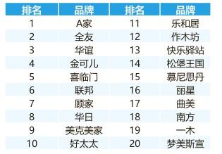 圖說(shuō)數據之互聯(lián)網(wǎng)家居家裝市場(chǎng)，一篇文章吃透整個(gè)市場(chǎng)（上）